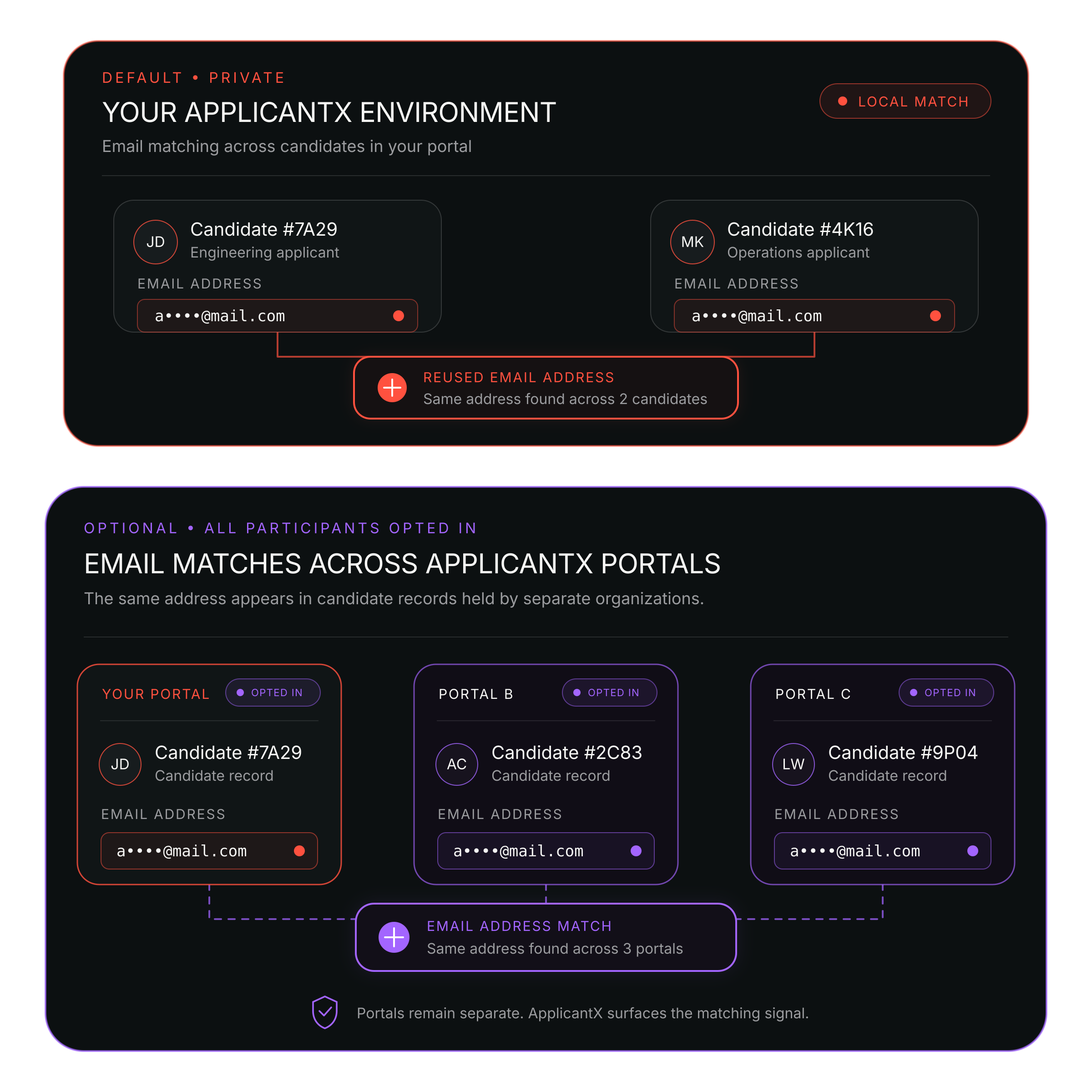 applicantx-network-email-match-final-transparent